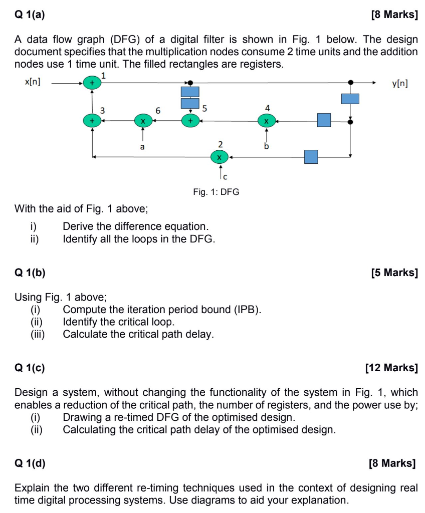 Q 1(a) [8 Marks] A data flow graph (DFG) of a digital | Chegg.com