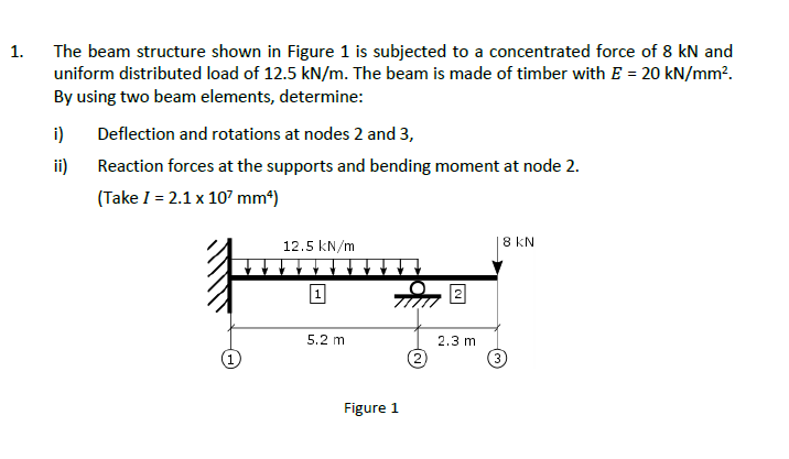 Solved 1. The beam structure shown in Figure 1 is subjected | Chegg.com