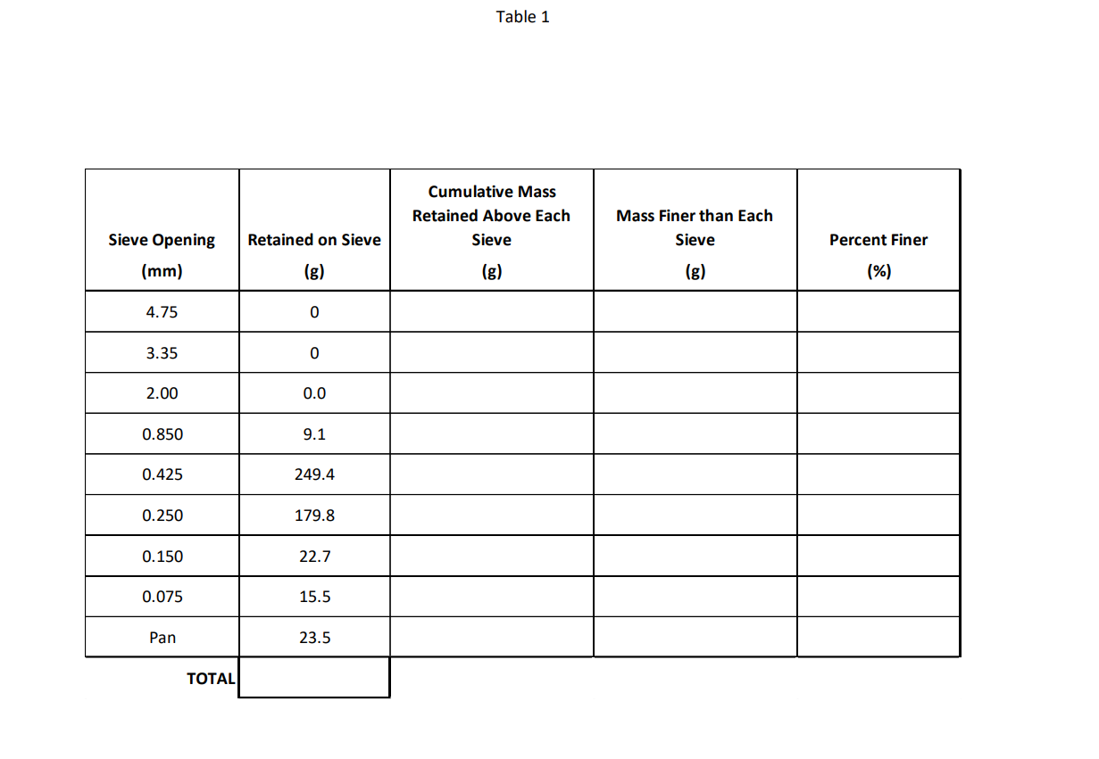 Table 1