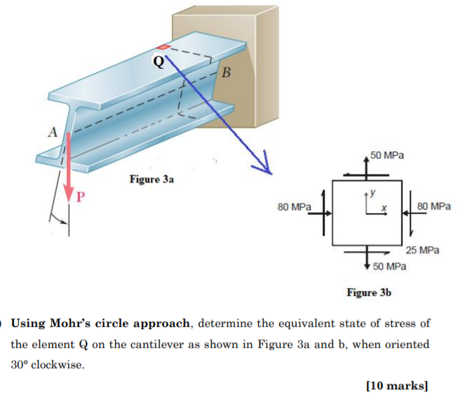 Solved B A 50 MPa Figure 3a P 80 MPa 80 MPa 25 MPa 50 MPa | Chegg.com