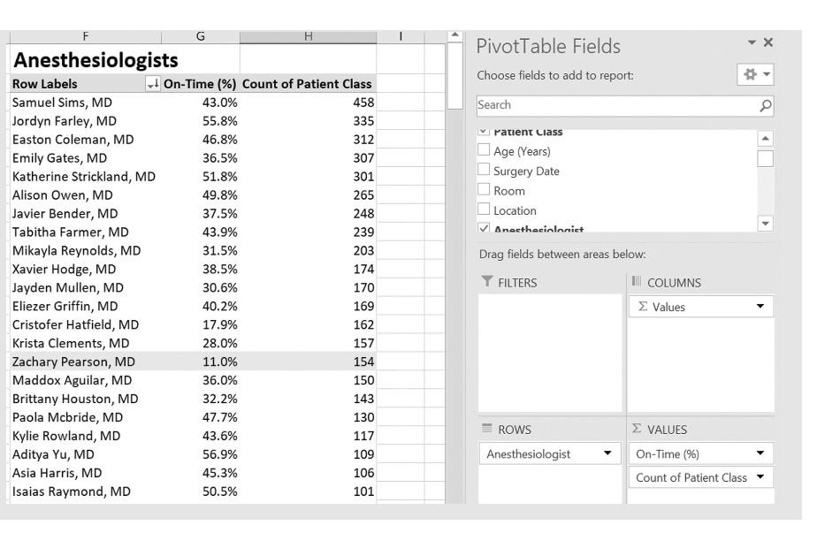 Solved Answer the following: What is the data telling | Chegg.com