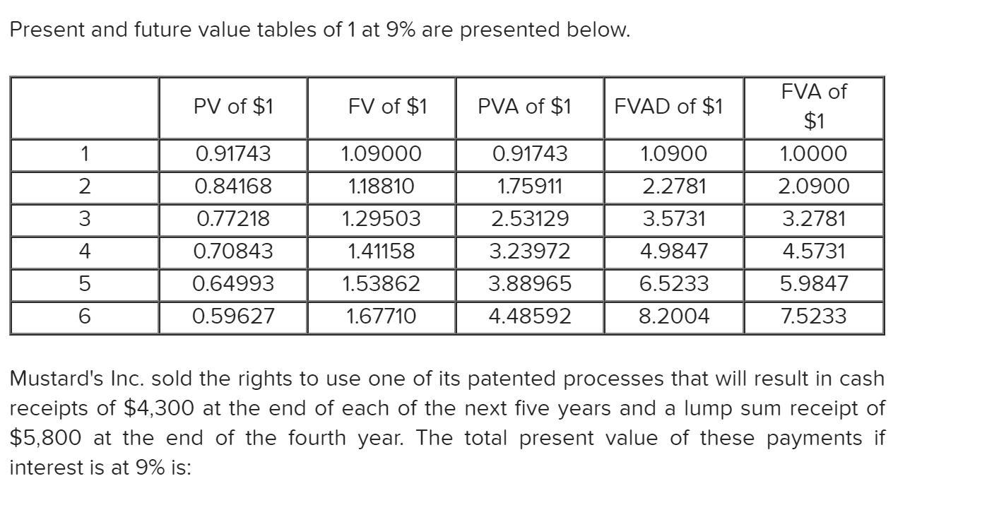 Solved Present and future value tables of 1 at 9% are | Chegg.com