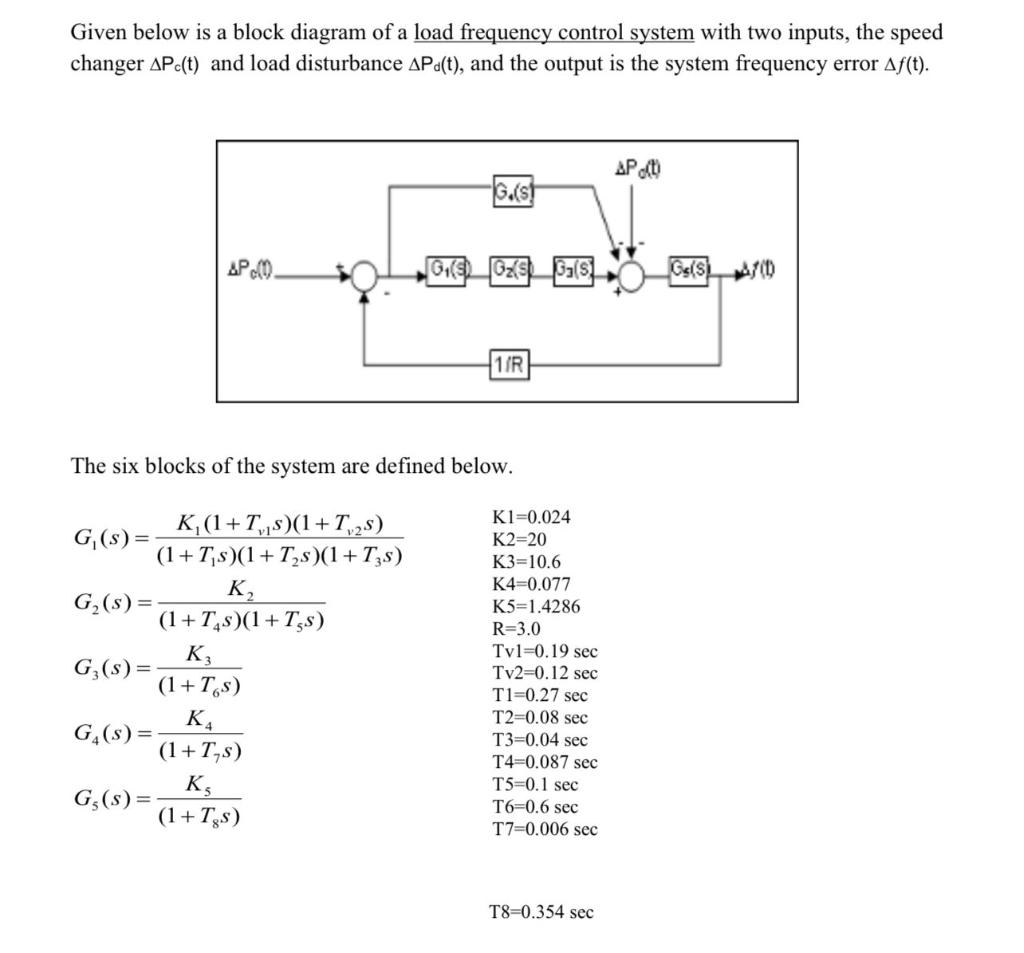 Solved Design a suitable PID controller to be added to the | Chegg.com