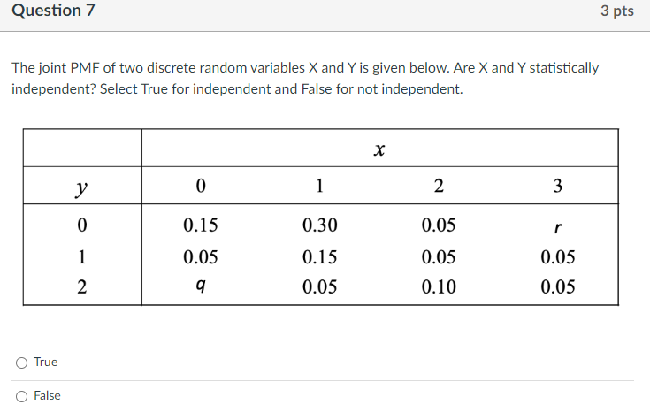 Solved The joint PMF of two discrete random variables X and | Chegg.com