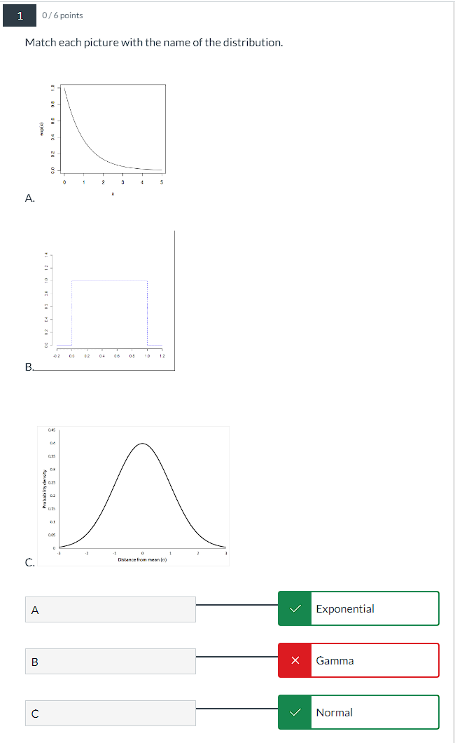 Match each picture with the name of the distribution.