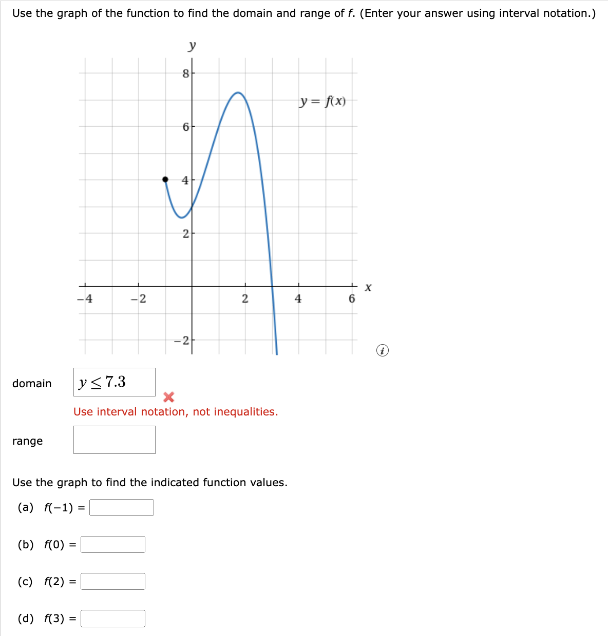 Solved Use the graph of the function to find the domain and | Chegg.com