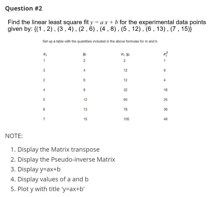 Find the linear least square fit y=ax+b for the | Chegg.com