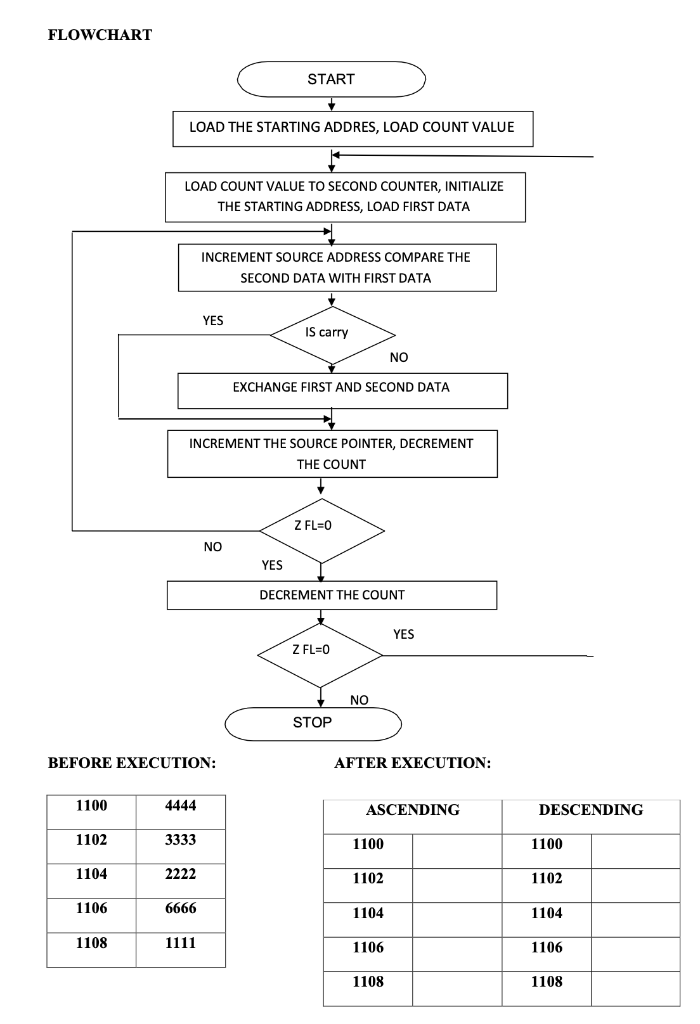 solved-write-an-assembly-language-program-to-sort-the-array-chegg