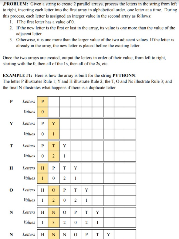 Solved ,PROBLEM: Given a string to create 2 parallel arrays, | Chegg.com