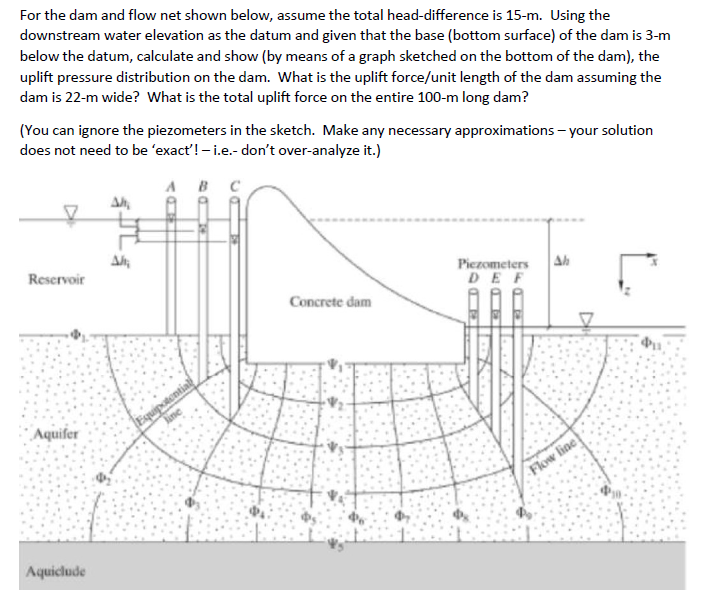 Solved For the dam and flow net shown below, assume the | Chegg.com