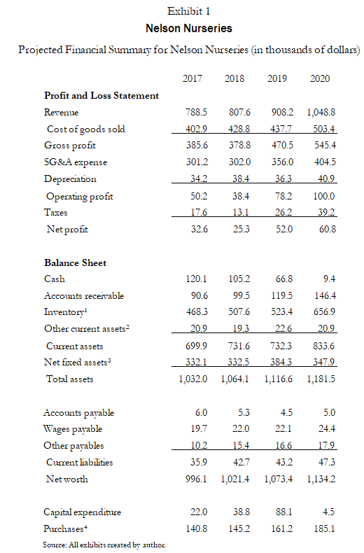 Nelson Nurseries Roger Barton hummed along to a