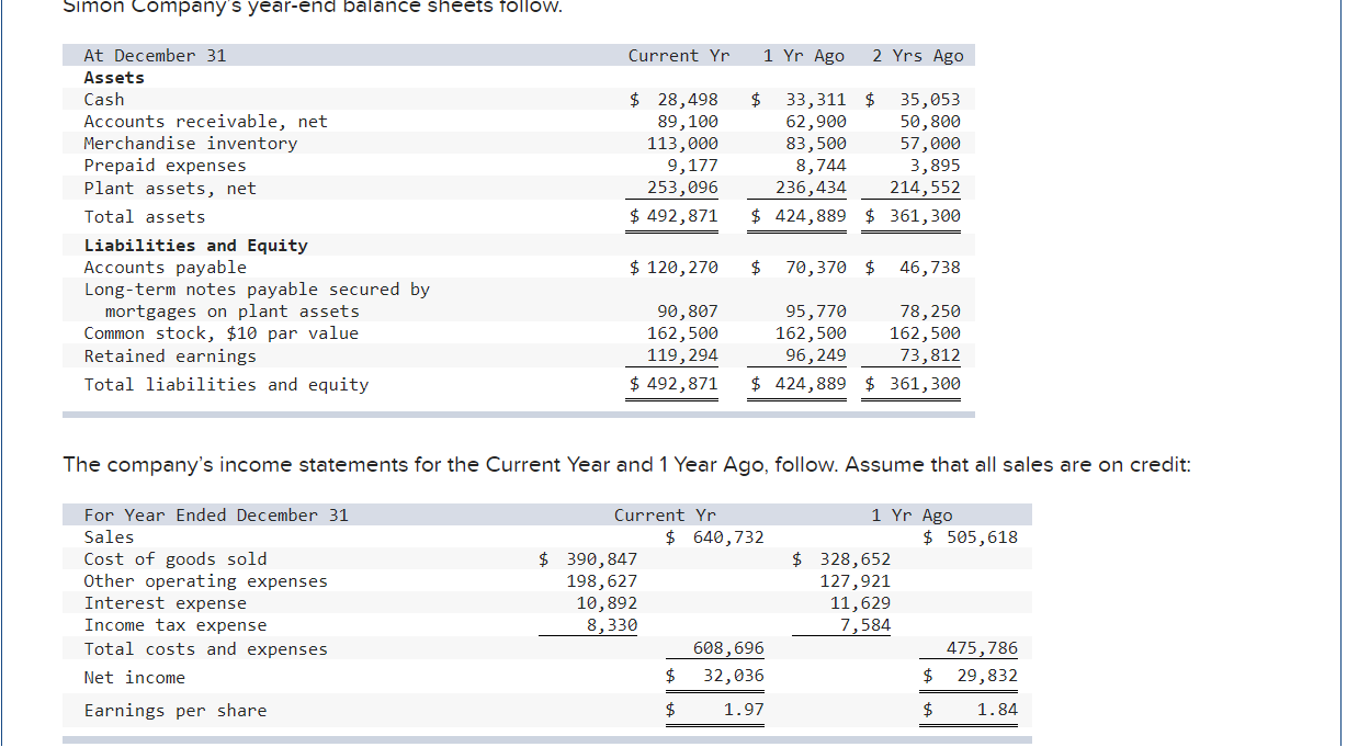 Solved Simon Company's year-end balance sheets follow. | Chegg.com