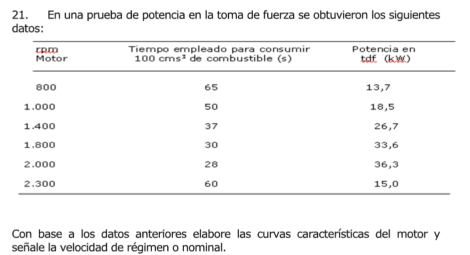 21. En una prueba de potencia en la toma de fuerza se obtuvieron los siguientes datos: Con base a los datos anteriores elabo