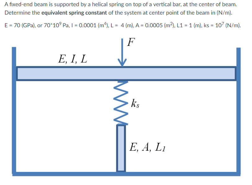 Solved A fixed-end beam is supported by a helical spring on | Chegg.com