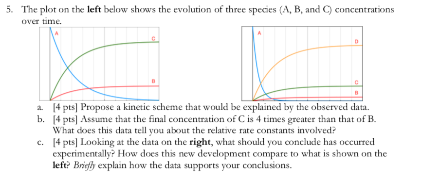 Solved 5. The plot on the left below shows the evolution of | Chegg.com