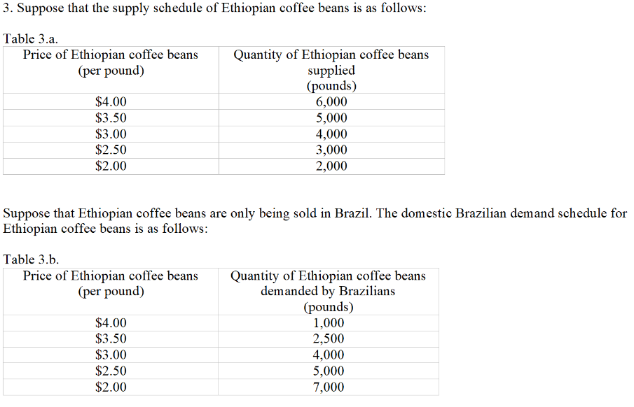 3. Suppose that the supply schedule of Ethiopian coffee beans is as follows:
Tahle 3 a
Suppose that Ethiopian coffee beans ar