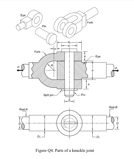 Solved Design the assembly of a knuckle joint to connect two | Chegg.com