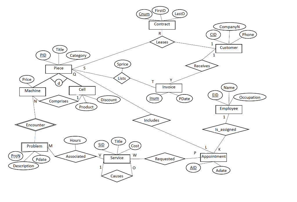 Create a logical schema using Oracle DBMS on School | Chegg.com