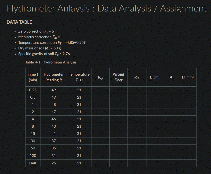 Solved Hydrometer Anlaysis Data Analysis / Assignment DATA