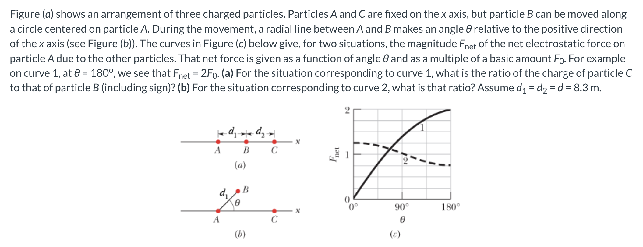 Solved Figure (a) shows an arrangement of three charged | Chegg.com