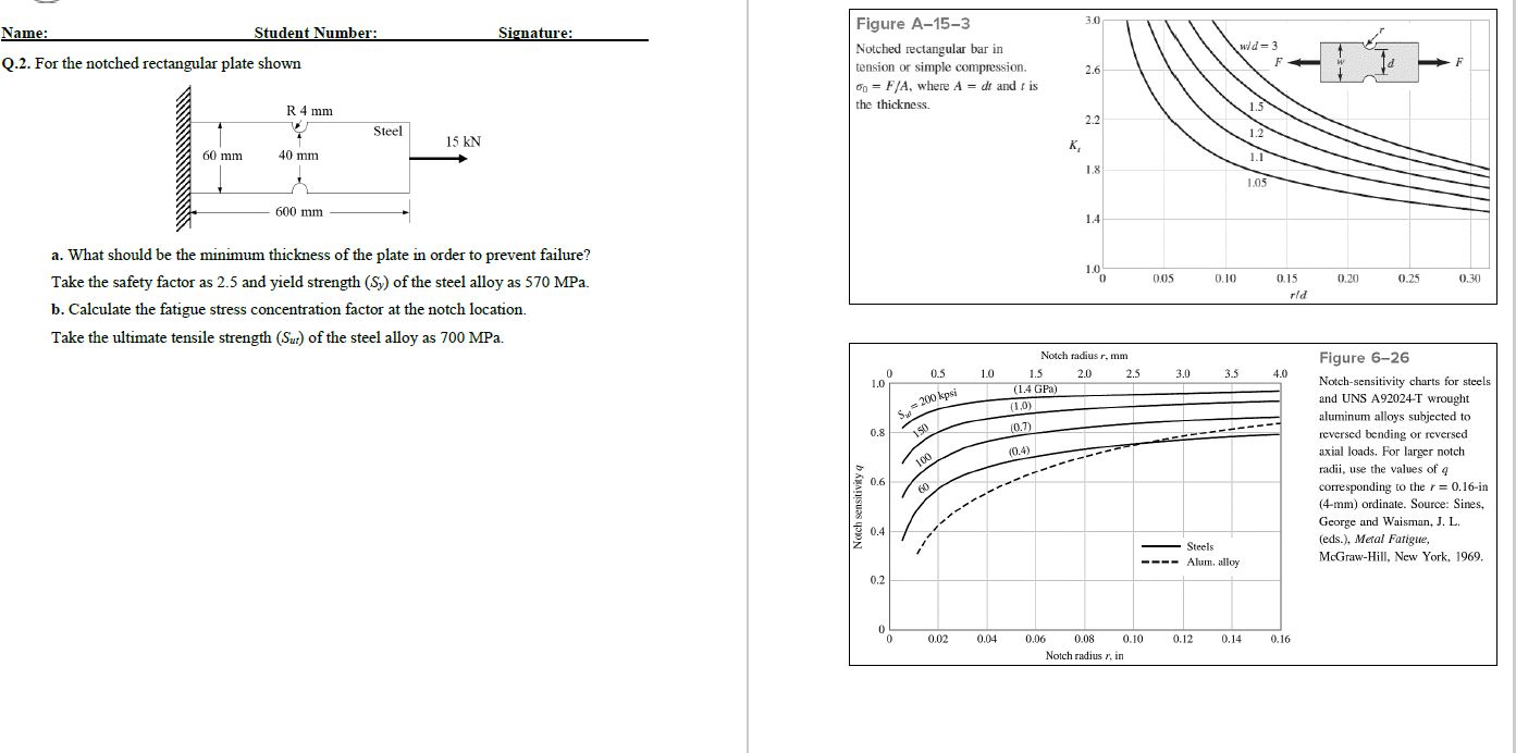 Solved Q.2. ﻿For the notched rectangular plate showna. ﻿What | Chegg.com
