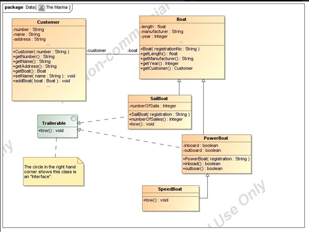 Solved package Data The Marina) Boat Customer -number : | Chegg.com