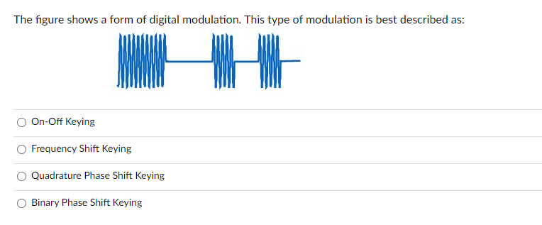Solved The figure shows a form of digital modulation. This | Chegg.com