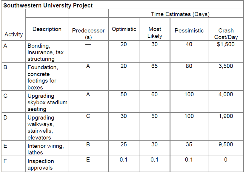 Southwestern University (SWU), a large state college | Chegg.com