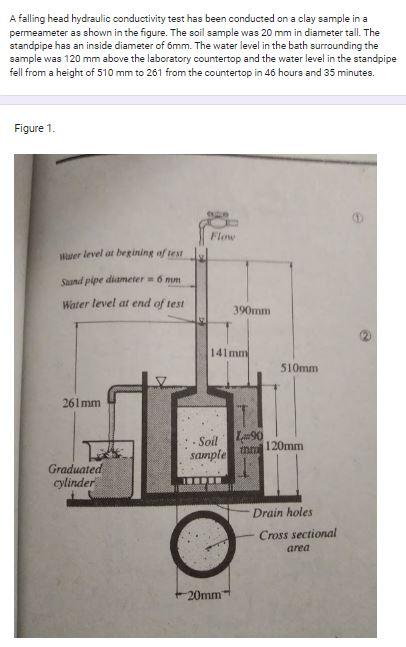 Solved A falling head hydraulic conductivity test has been | Chegg.com