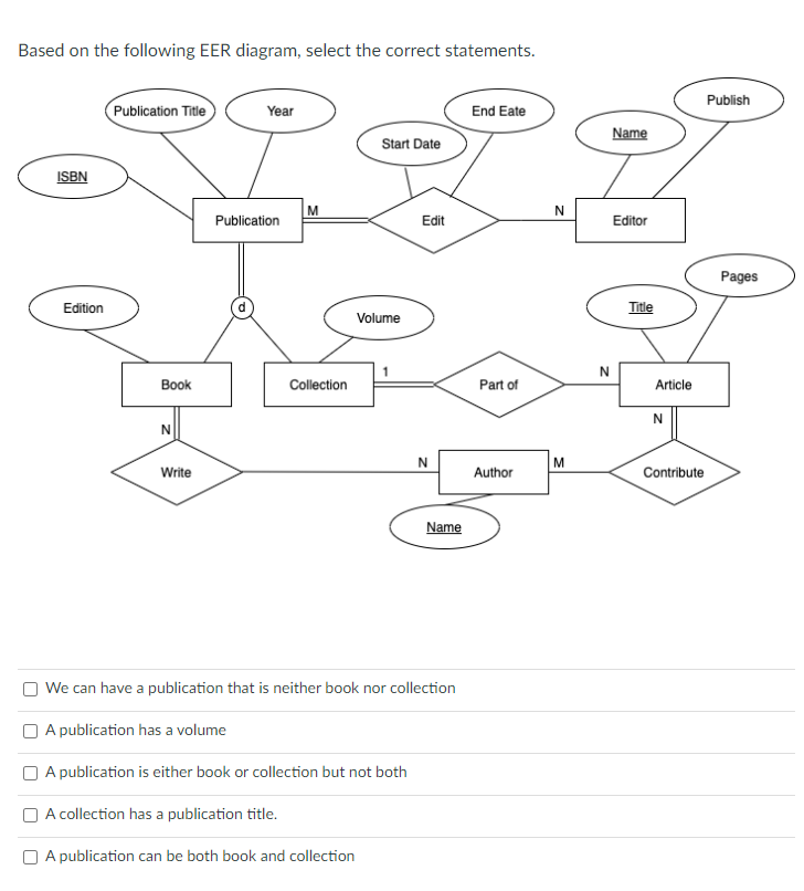 Solved Based On The Following EER Diagram, Select The | Chegg.com