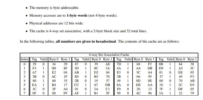 Solved The memory is byte addressable. • Memory accesses are | Chegg.com