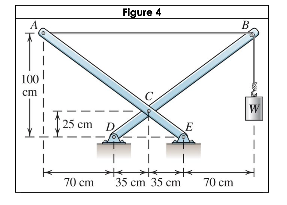 Solved Consider The Two Member Frame In Figure 4 Supporti Chegg Com