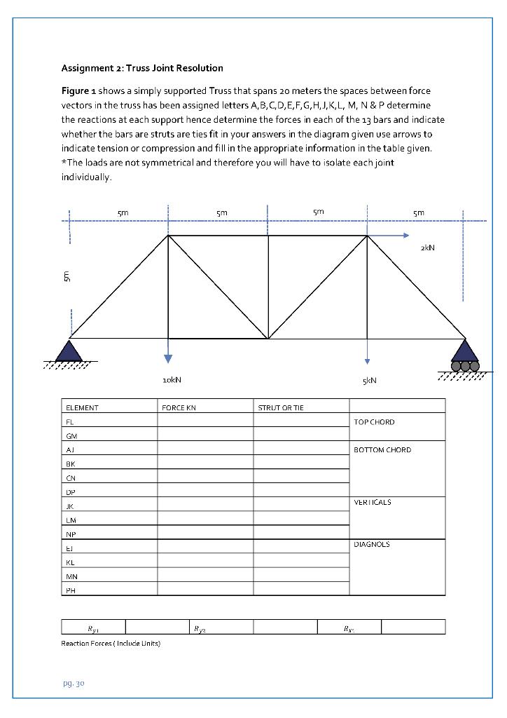 Solved Assignment 2: Truss Joint Resolution Figure 1 shows a | Chegg.com