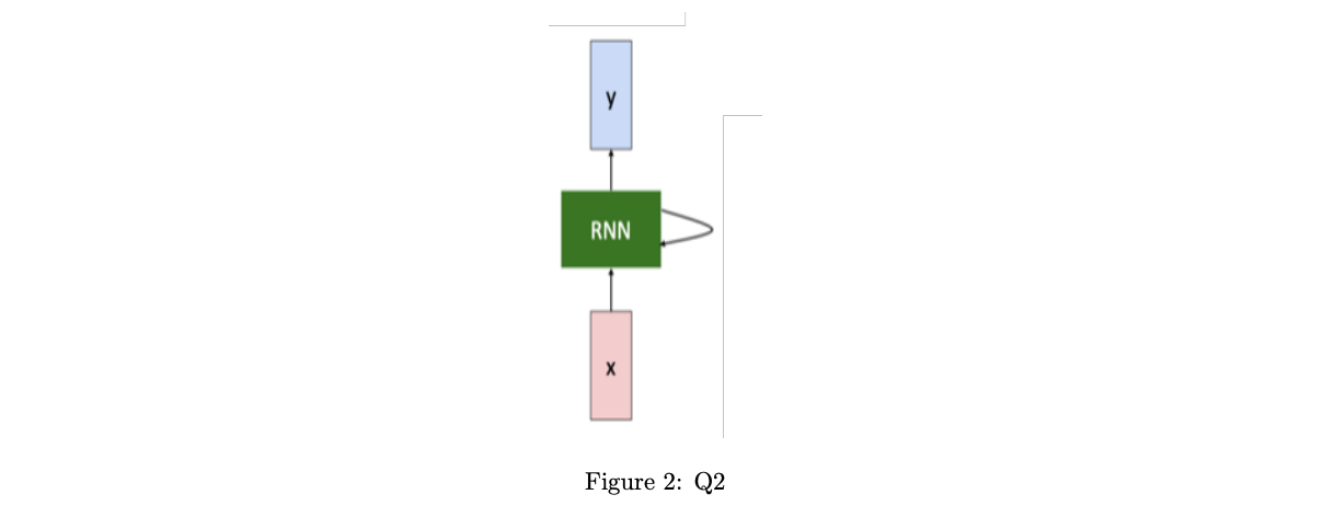 Solved Consider the recurrent neural network in Figure 2, in | Chegg.com
