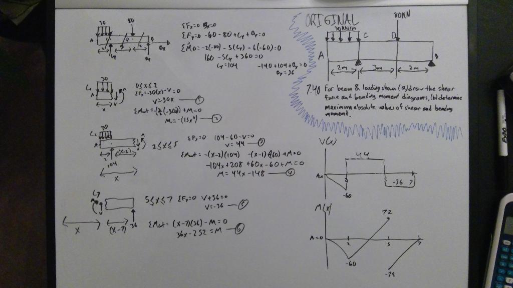 Solved 7.40 For The Beam And Loading Shown, (a) Draw The | Chegg.com