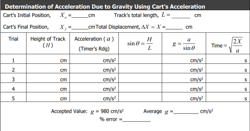 Determination of Acceleration Due to Gravity Using | Chegg.com