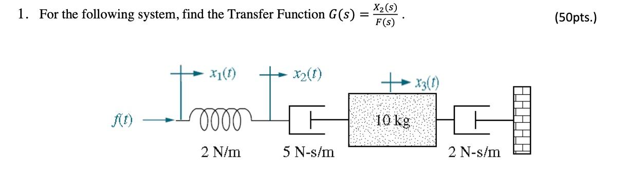 Solved 2. For the system shown below find the transfer | Chegg.com