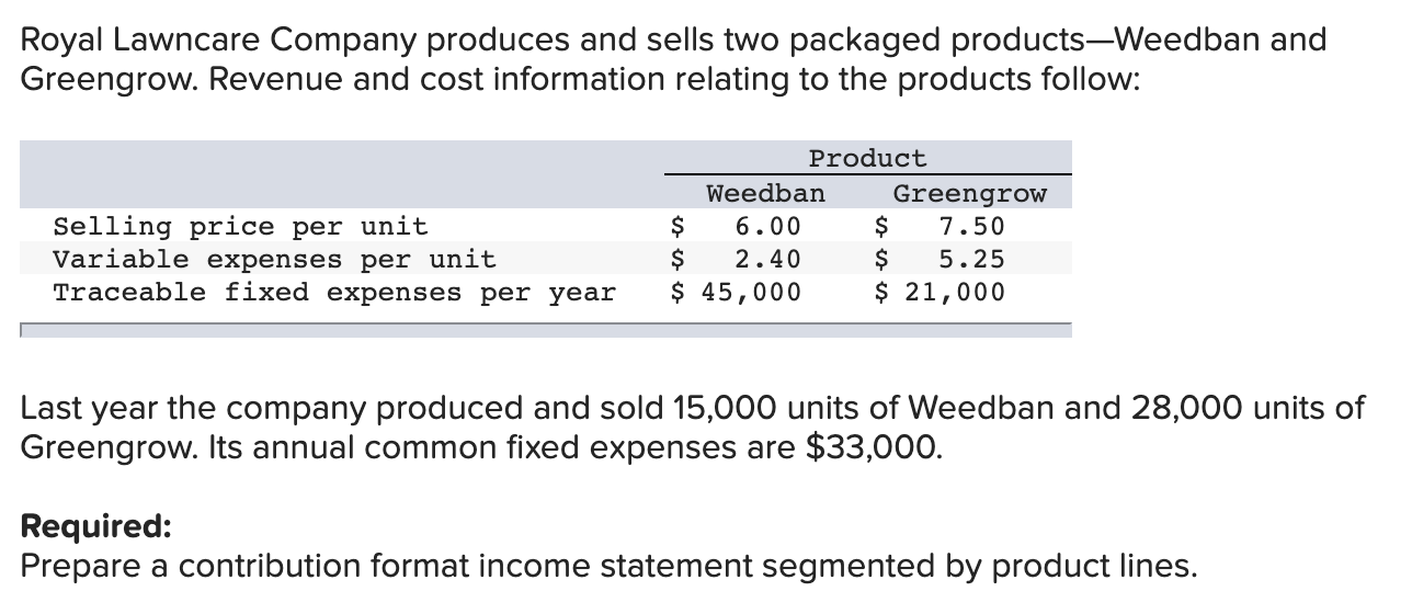 Solved Royal Lawncare Company Produces And Sells Two