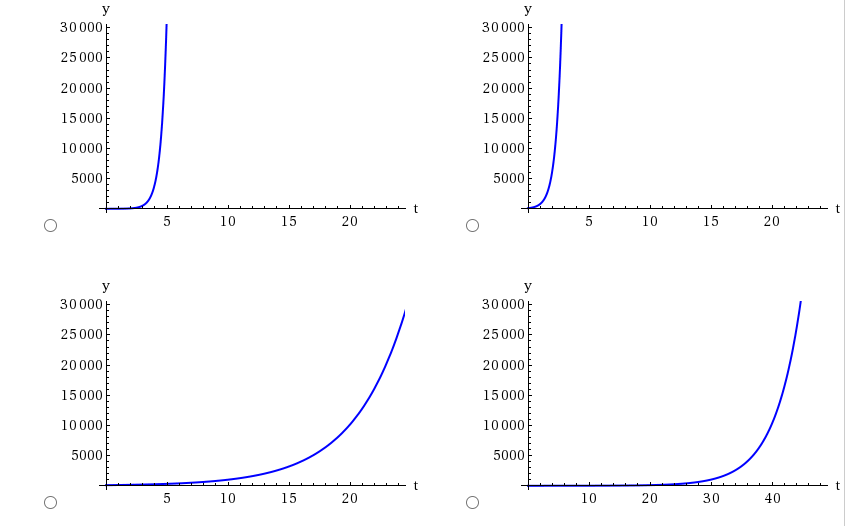 Solved Under Ideal Conditions A Certain Bacteria Population Chegg Com
