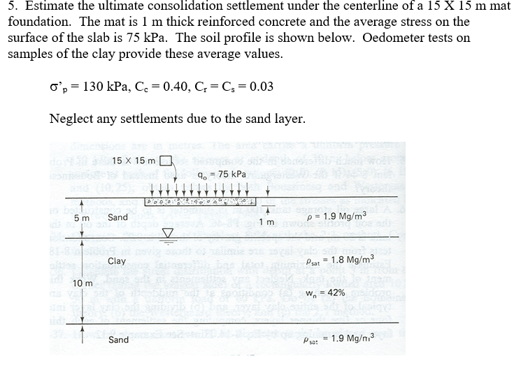 Solved 5 Estimate The Ultimate Consolidation Settlement Chegg Com