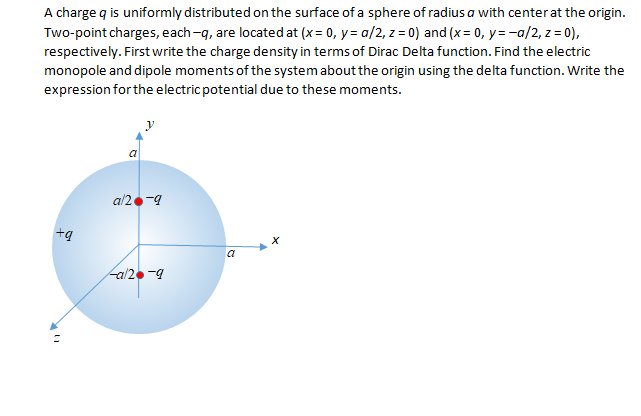 Solved A charge q ﻿is uniformly distributed on the surface | Chegg.com