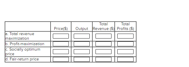 Solved Graph shows the cost and revenue information for | Chegg.com