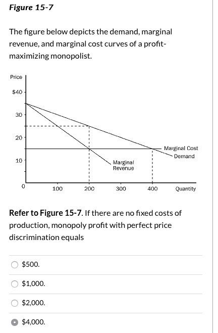 Solved Figure 15-7 The Figure Below Depicts The Demand, | Chegg.com