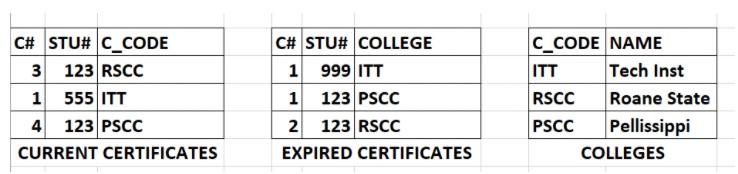 Solved C# STU# C_CODE 3 123 RSCC 1555 ITT 4 123 PSCC CURRENT | Chegg.com