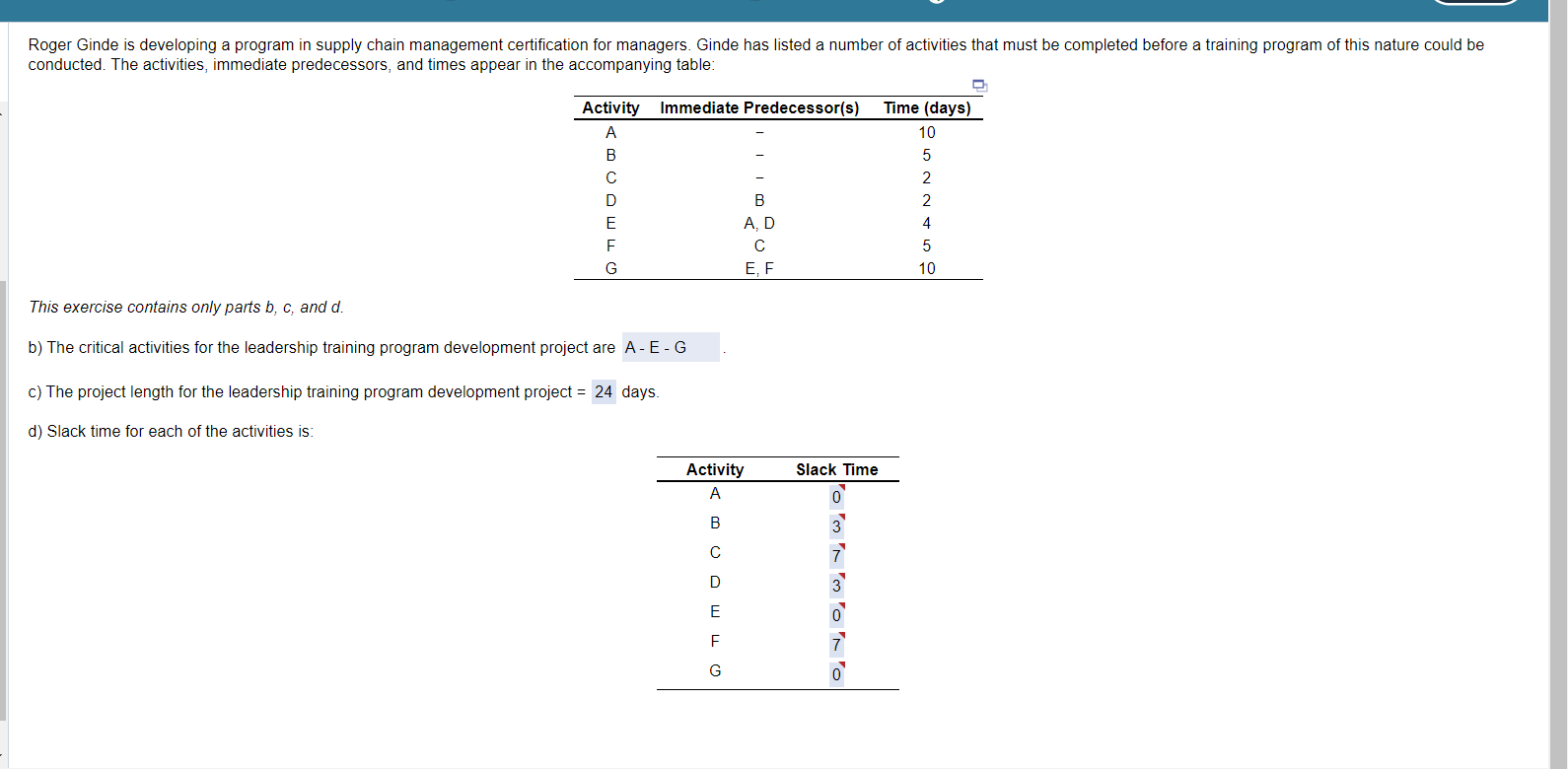 Solved Conducted. The Activities, Immediate Predecessors, | Chegg.com