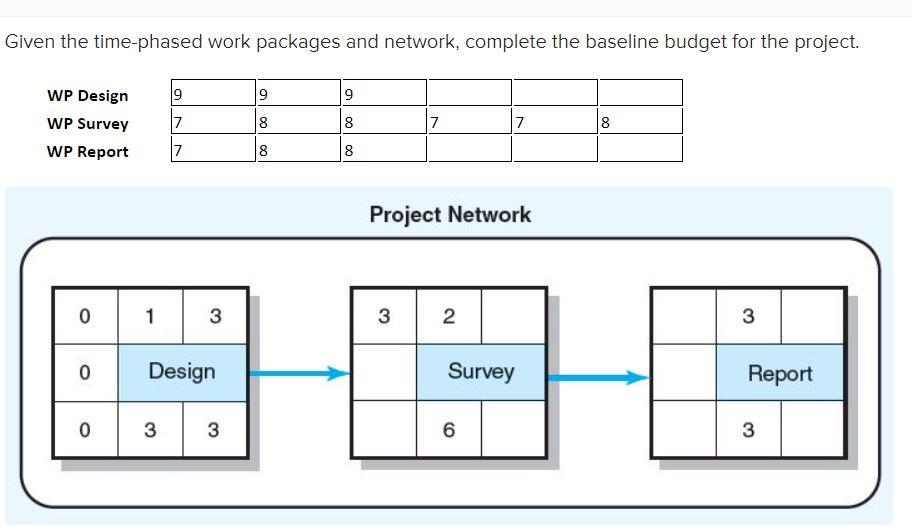 assignment time phased data set