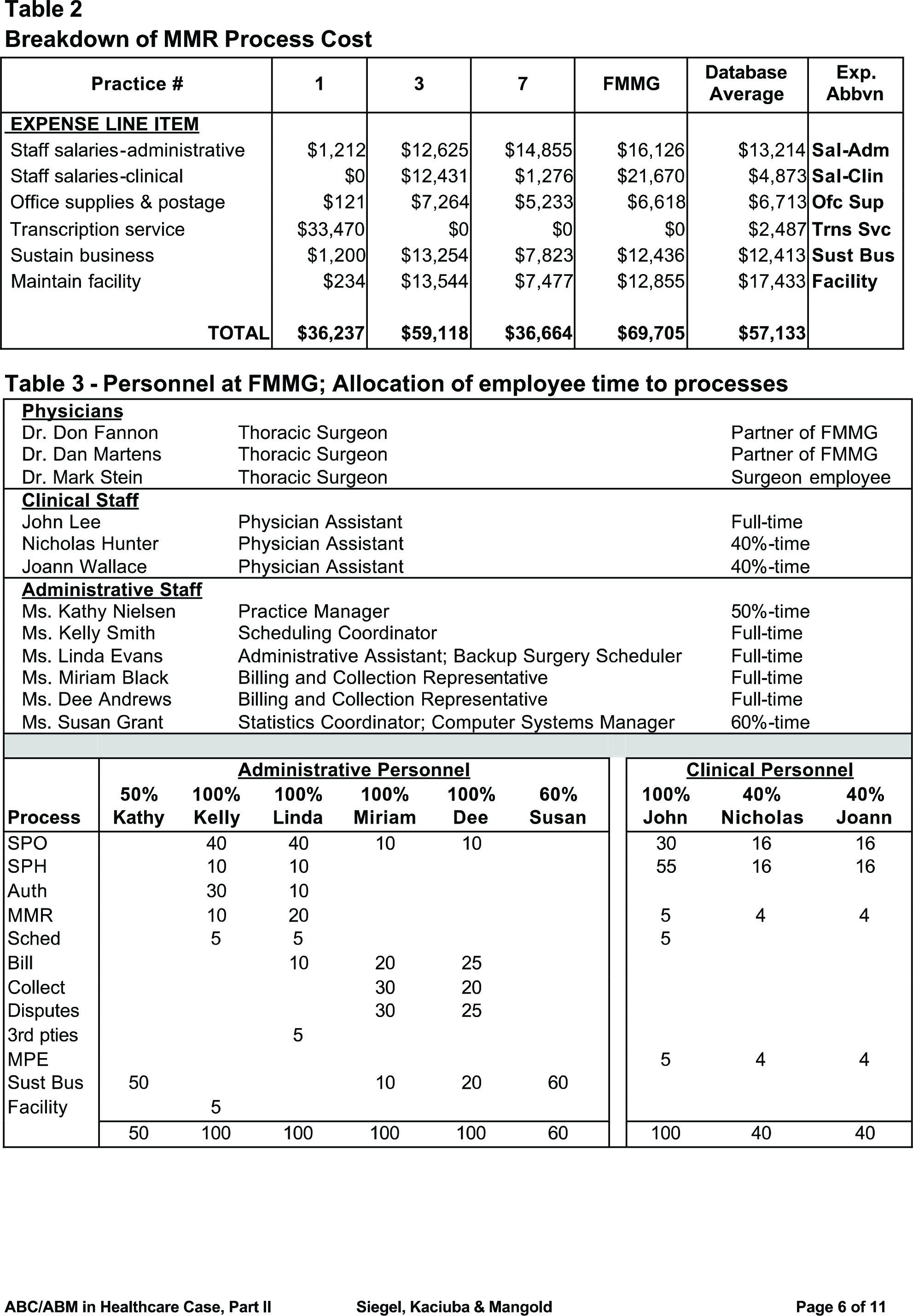 Solved 2. Use Table 2 to compare the Maintain Medical | Chegg.com