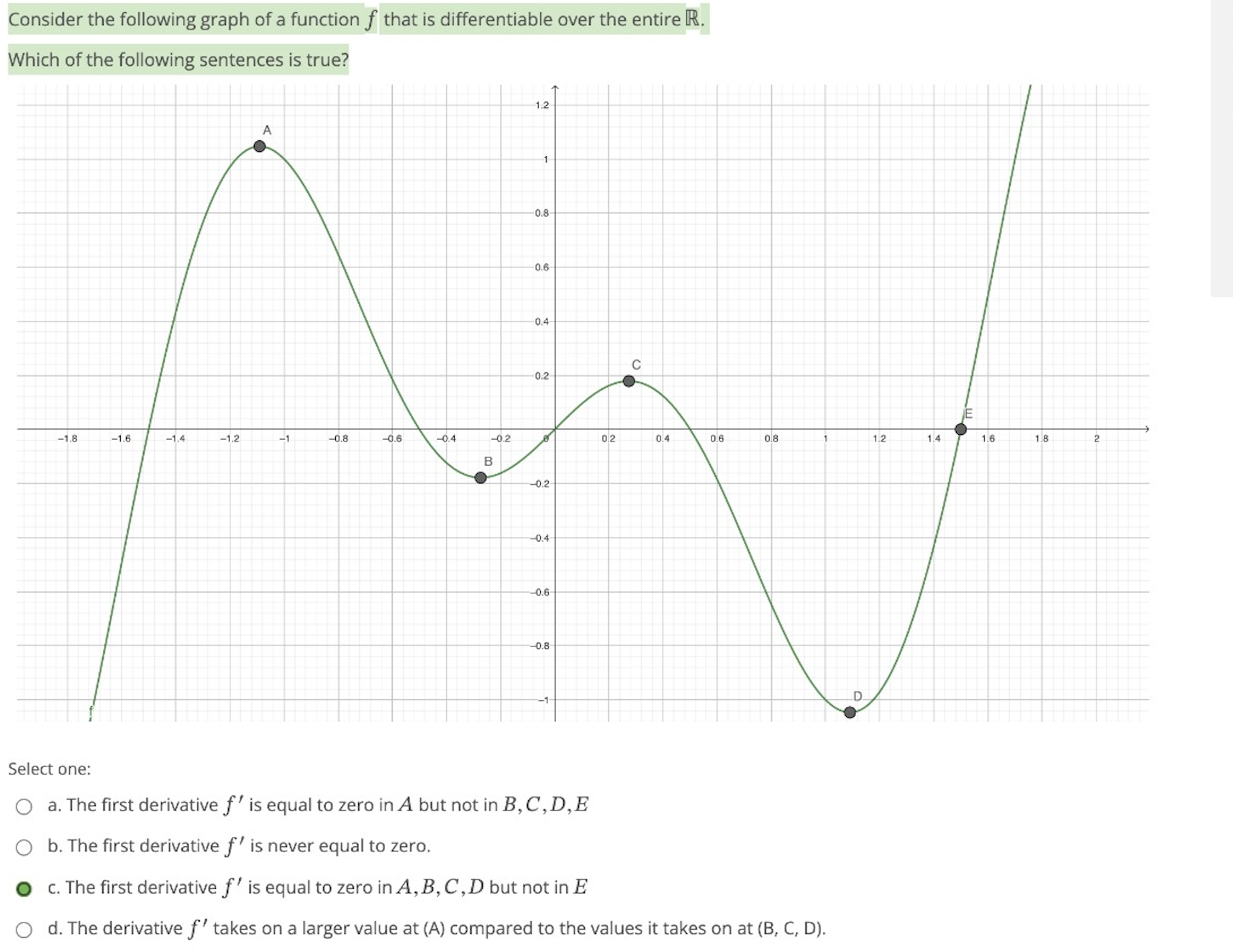 Solved Consider the following graph of a function f that is | Chegg.com