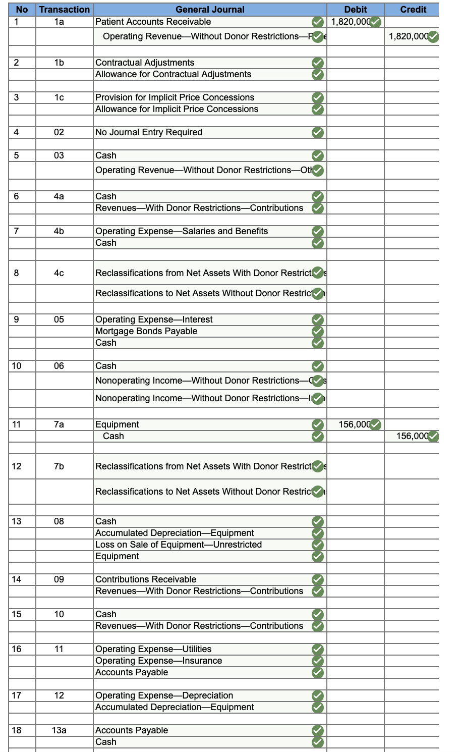 During 2020, the following transactions were recorded | Chegg.com