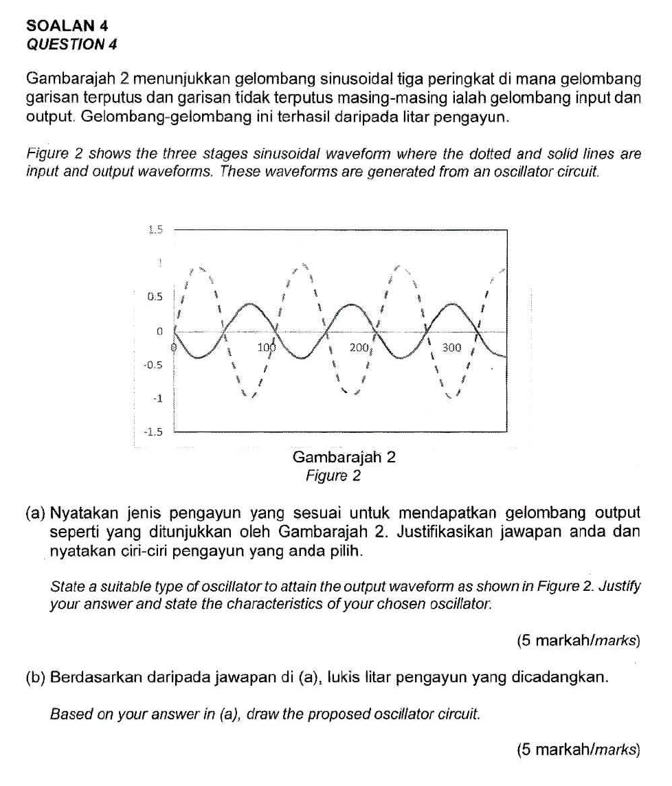 Solved SOALAN 4 QUESTION 4 Gambarajah 2 menunjukkan | Chegg.com